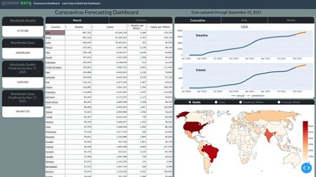 Build an Interactive Data Analytics Dashboard with Python