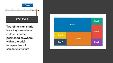 CSS Grid: First Look